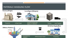 Multi Purpose Carrier Applications and Advantages-1