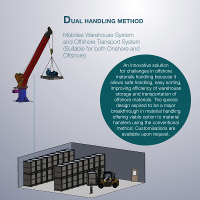 Multi Purpose Carrier & HEBE Pallet-6